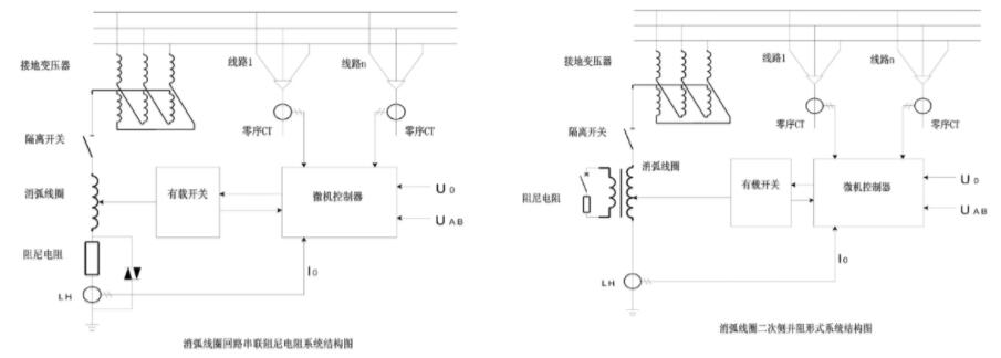调匝式消弧线圈成套装置